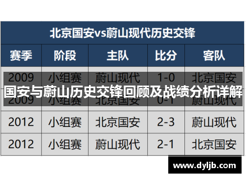 国安与蔚山历史交锋回顾及战绩分析详解